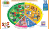 Supplements for a Balanced Diet: Essential Insights and Tips