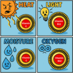 Liposomal Supplements Enhance Nutrient Absorption Effectively