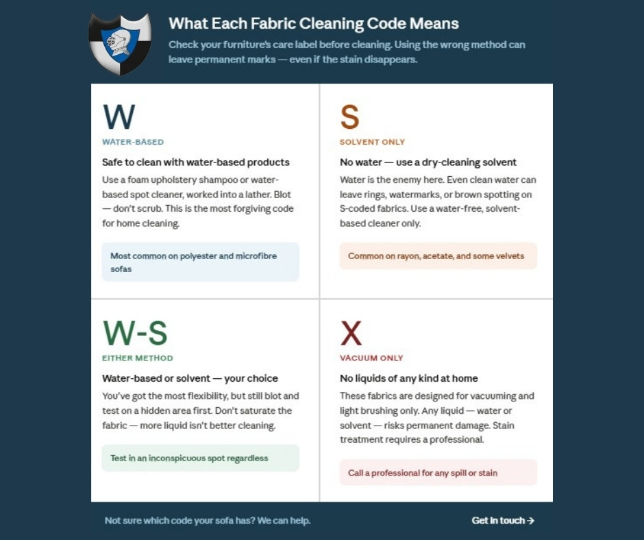 Cleaning codes for fabric